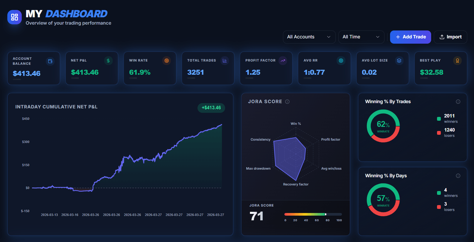 TradeJora Dashboard Preview