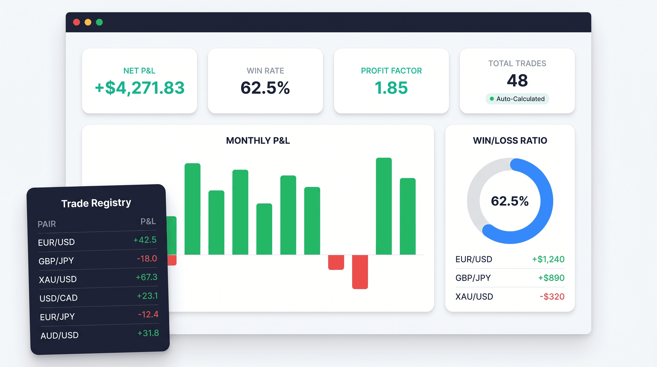 TradeJora Dashboard